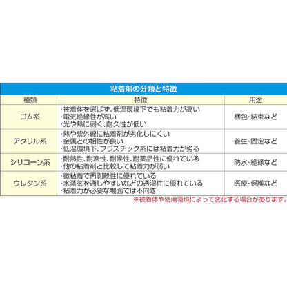 ５０ｍｍｘ２５ｍ　養生テープ（弱粘着／緑色／１巻）