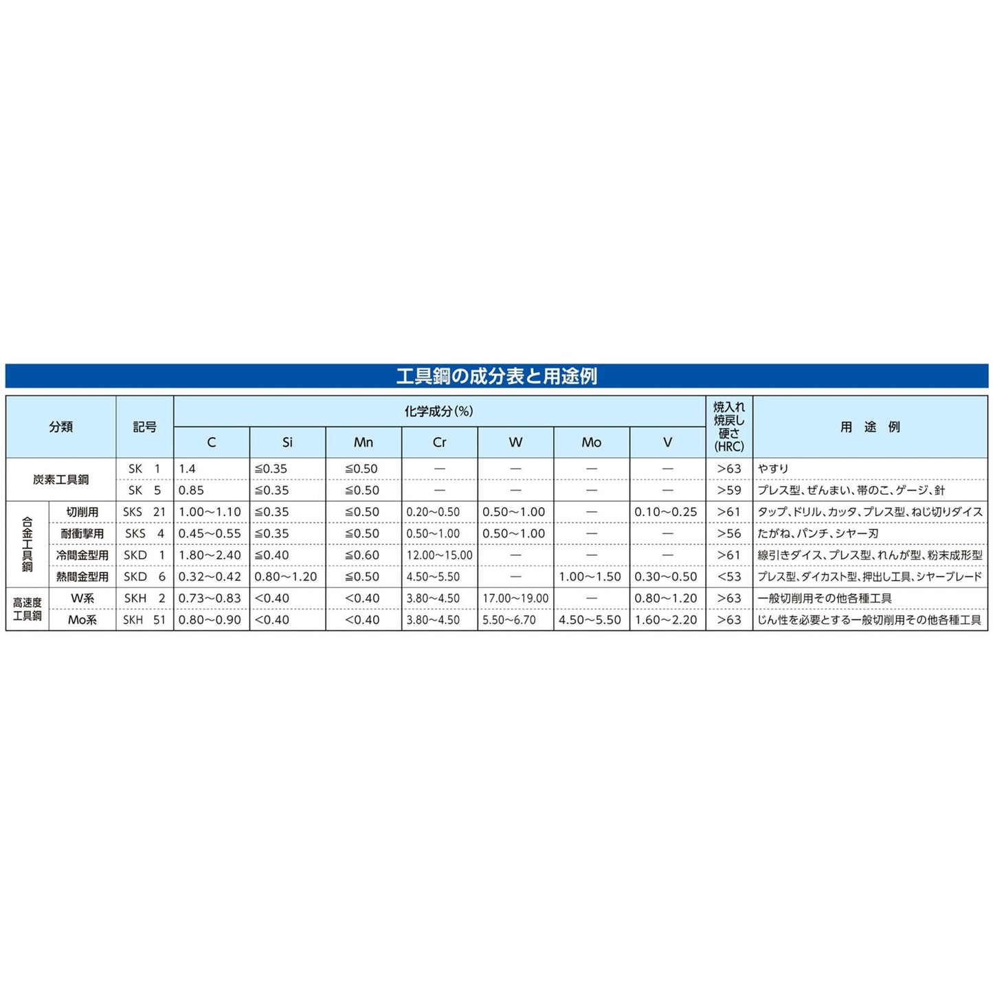 １７０ｍｍ／　３３０ｍｍ　鋸鎌（極小刃）