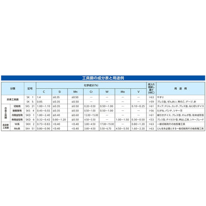 １７０ｍｍ／　３３０ｍｍ　鋸鎌（極小刃）