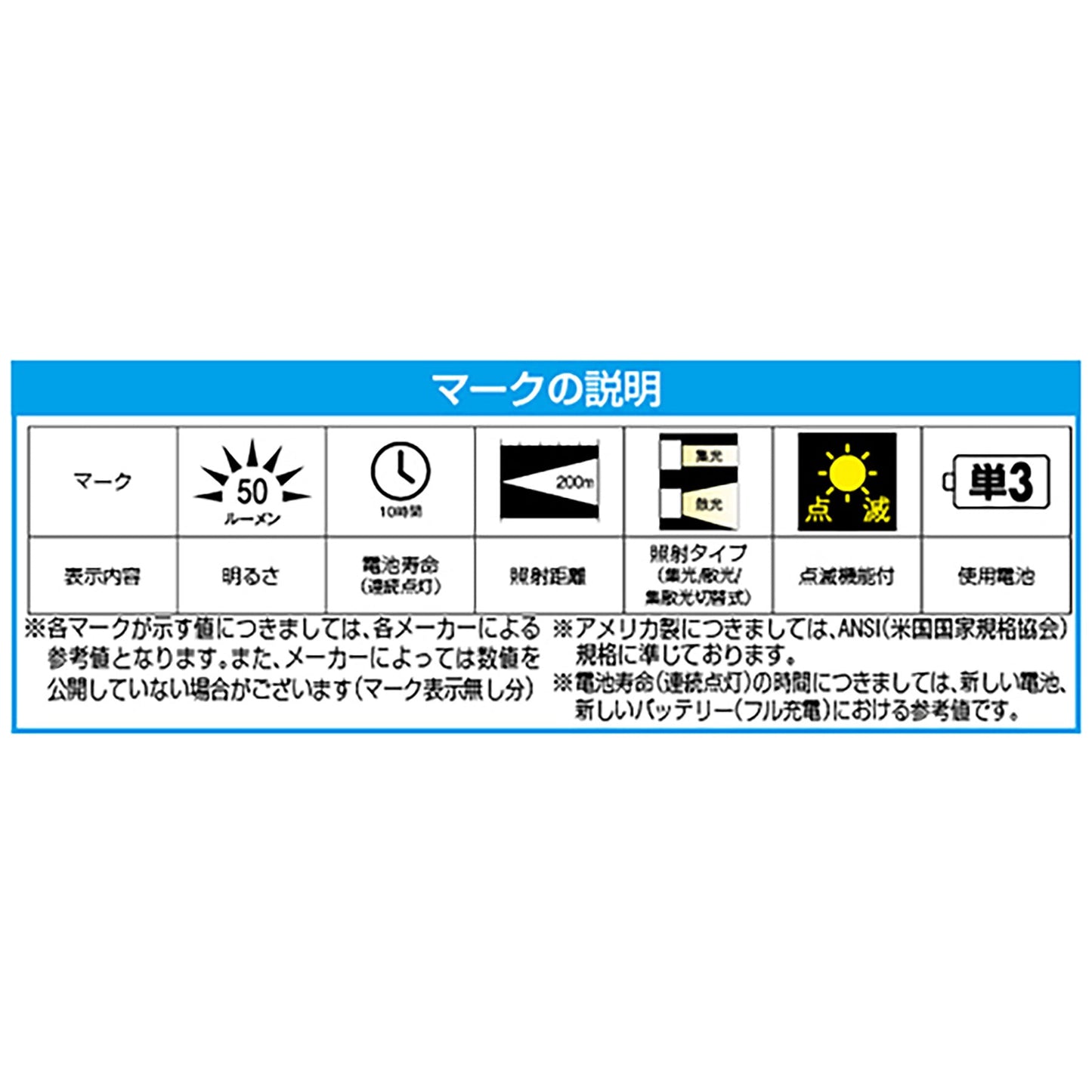 ［充電式］　フラッシュライト／ＬＥＤ