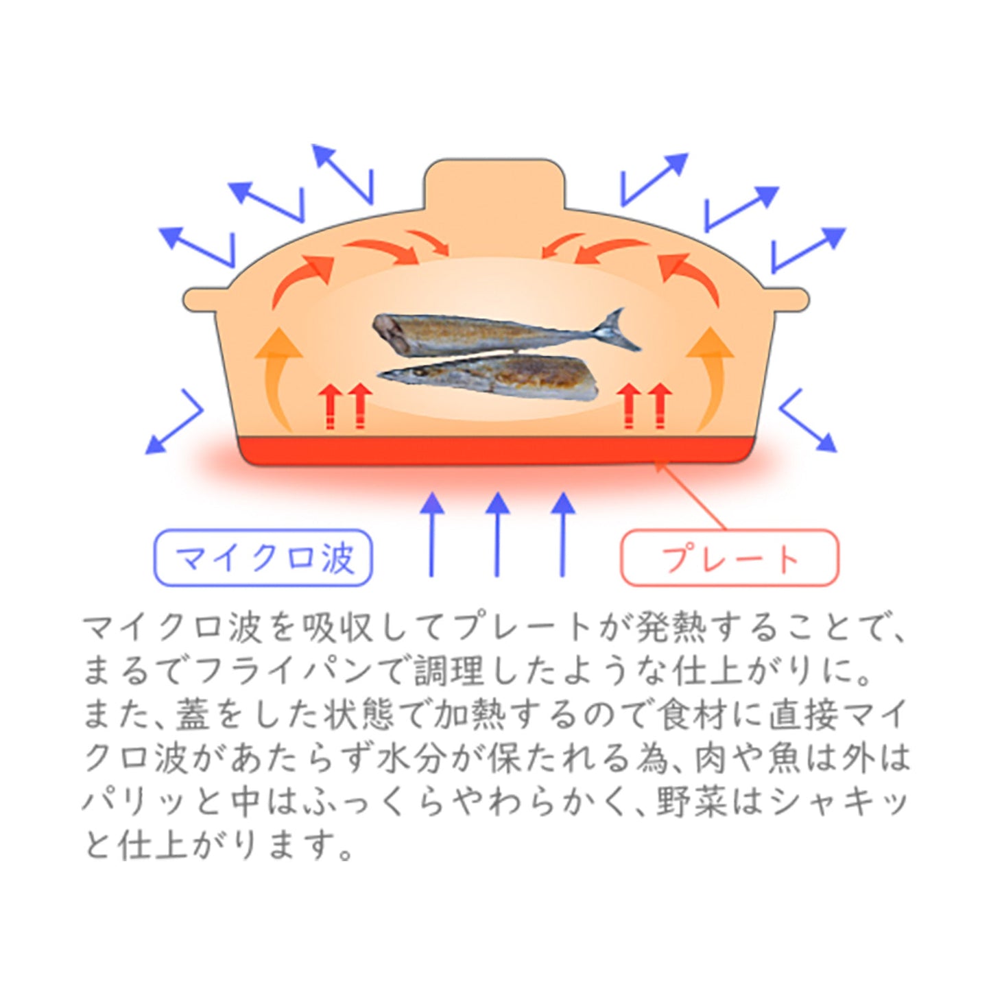 レンジグリルパン