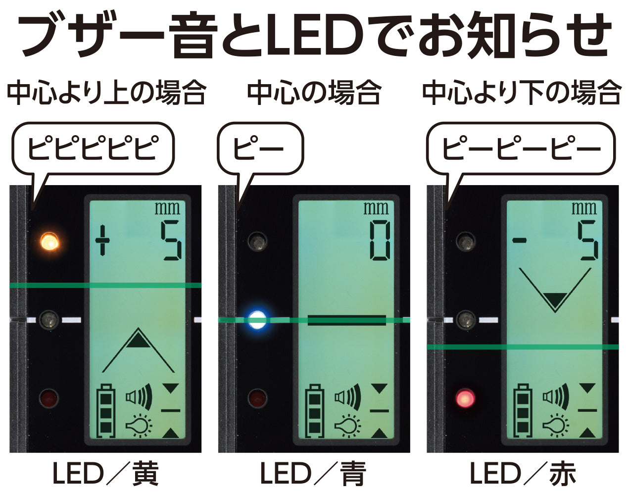 デジタル受光器　スピニングレーザーＨ－３・ＨＶ－３用　ホルダー付　　