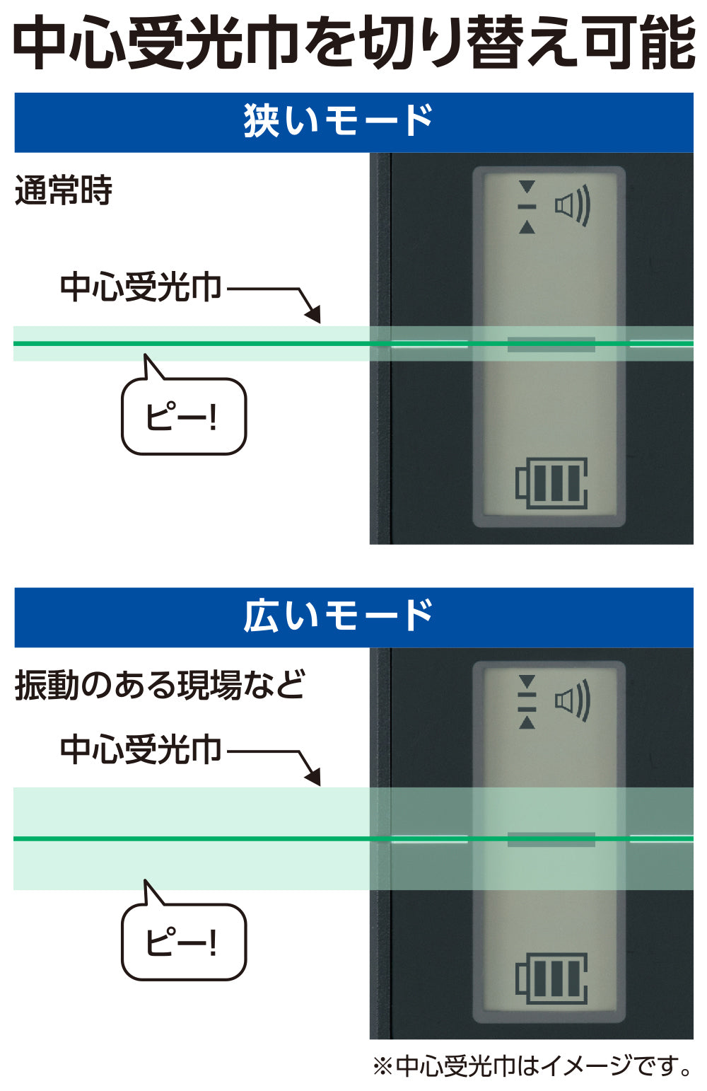受光器　スピニングレーザー　Ｈ－３・ＨＶ－３用　ホルダー付　　　　　