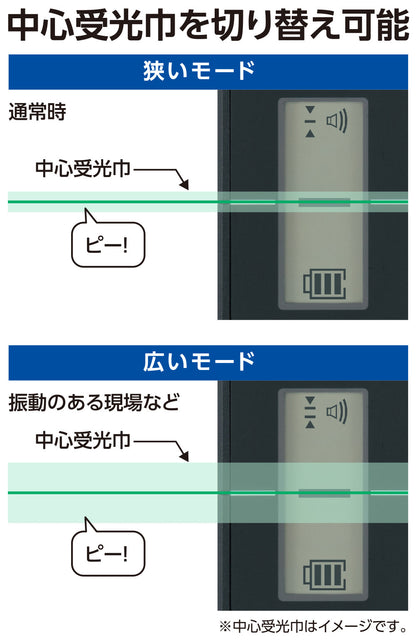 受光器　スピニングレーザー　Ｈ－３・ＨＶ－３用　ホルダー付　　　　　