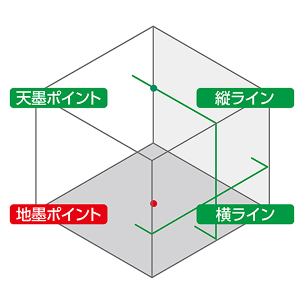 レーザーロボ　ＬＥＸＩＡ　２１Ｐ　グリーン受光器・三脚セット