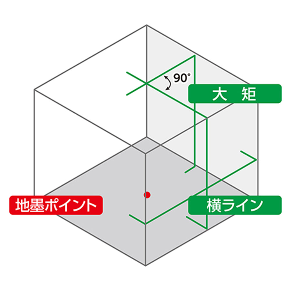 レーザーロボ　ＬＥＸＩＡ　３１　グリーン　受光器・三脚セット