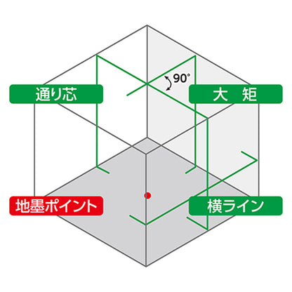 レーザーロボ　ＬＥＸＩＡ　４１　グリーン　受光器・三脚セット