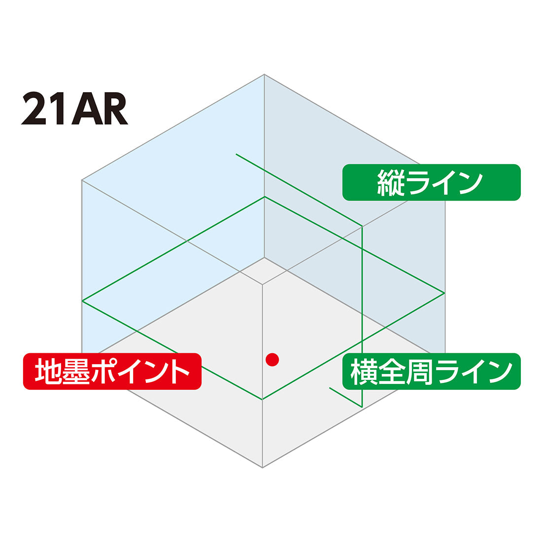 レーザーロボ　ＬＥＸＩＡ　２１ＡＲグリーン　受光器・三脚セット　　　