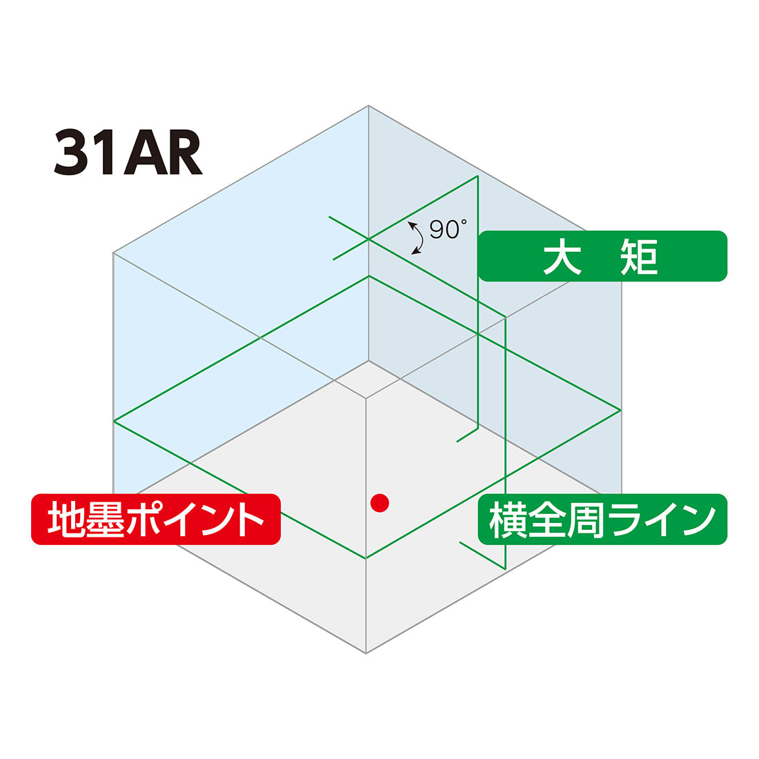 レーザーロボ　ＬＥＸＩＡ　３１ＡＲグリーン　受光器・三脚セット　　　