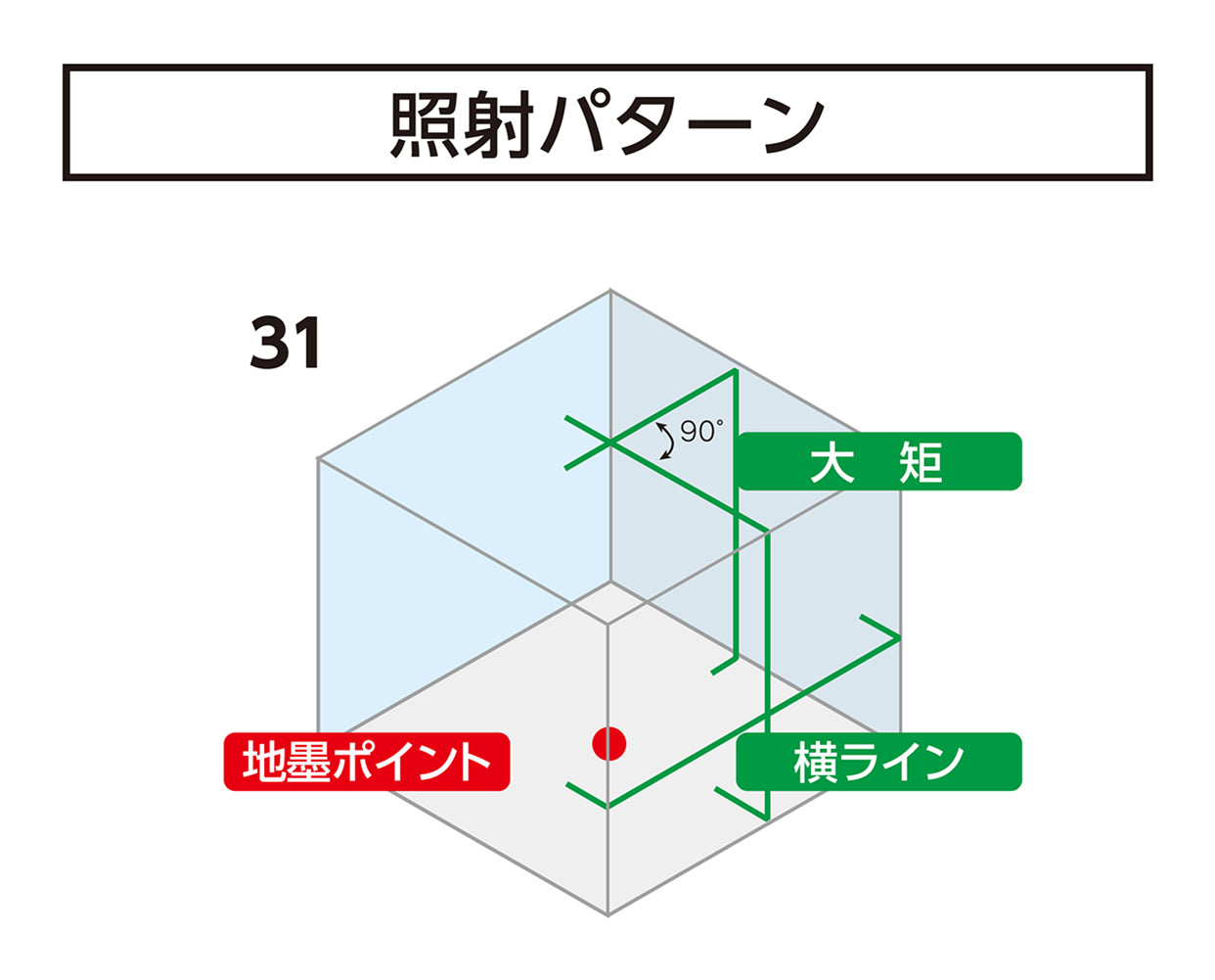 レーザーロボ　ＬＥＸＩＡ－Ｅ　３１　グリーン　　　　　　　　　　