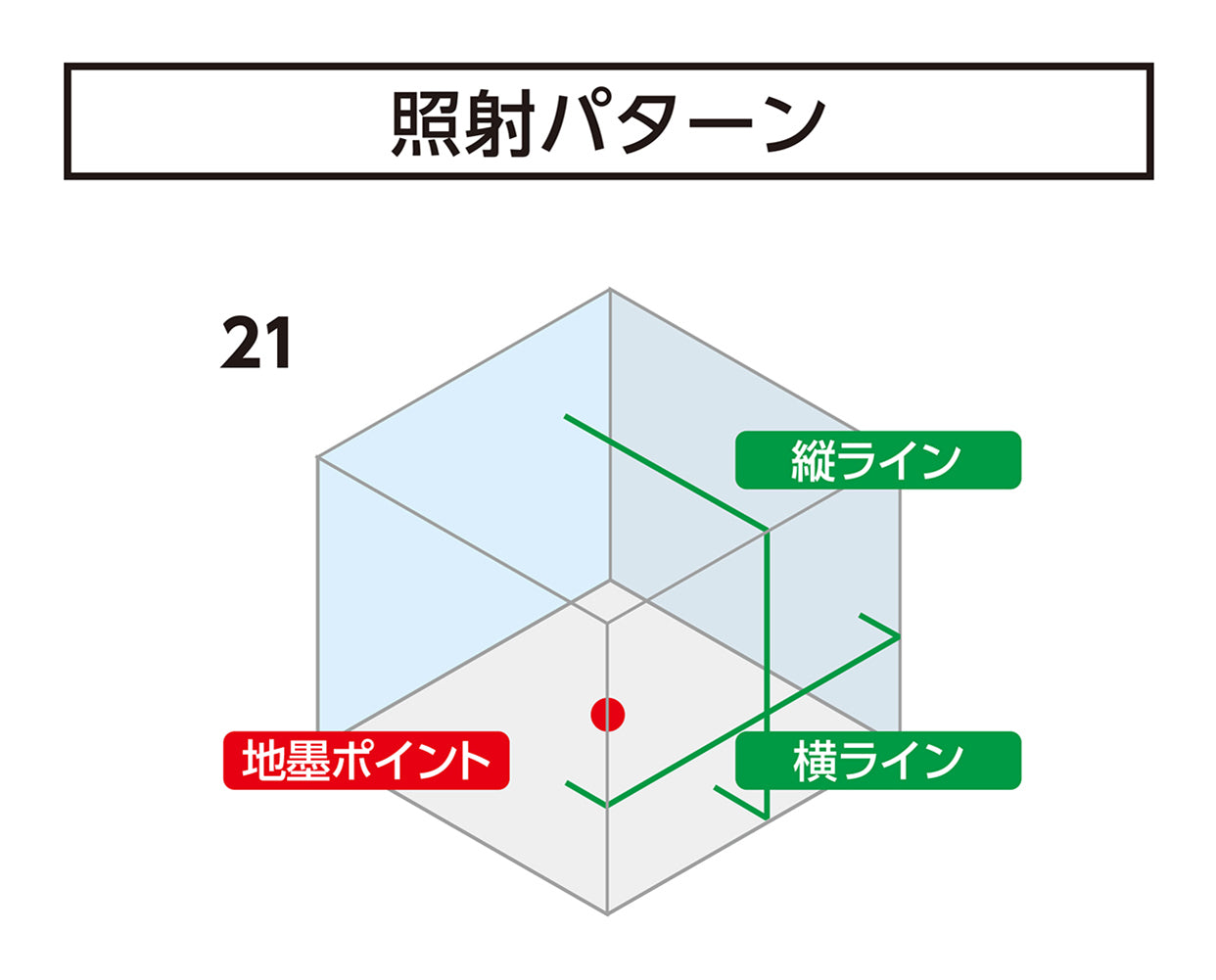 レーザーロボ　ＬＥＸＩＡ－Ｅ　２１　グリーン　受光器・三脚セット