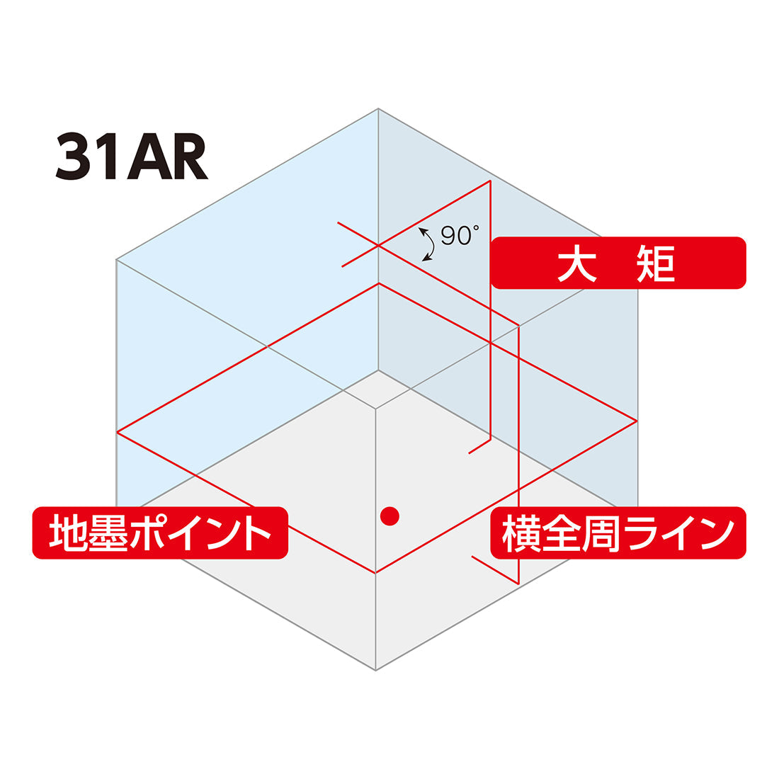 レーザーロボ　ＬＥＸＩＡ　３１ＡＲレッド　受光器・三脚セット　　　　