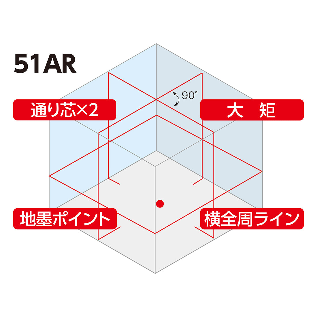 レーザーロボ　ＬＥＸＩＡ　５１ＡＲレッド　受光器・三脚セット　　　　
