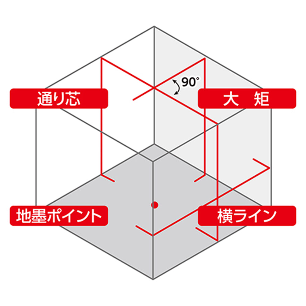 レーザーロボ　ＬＥＸＩＡ　４１　レッド　受光器・三脚セット　