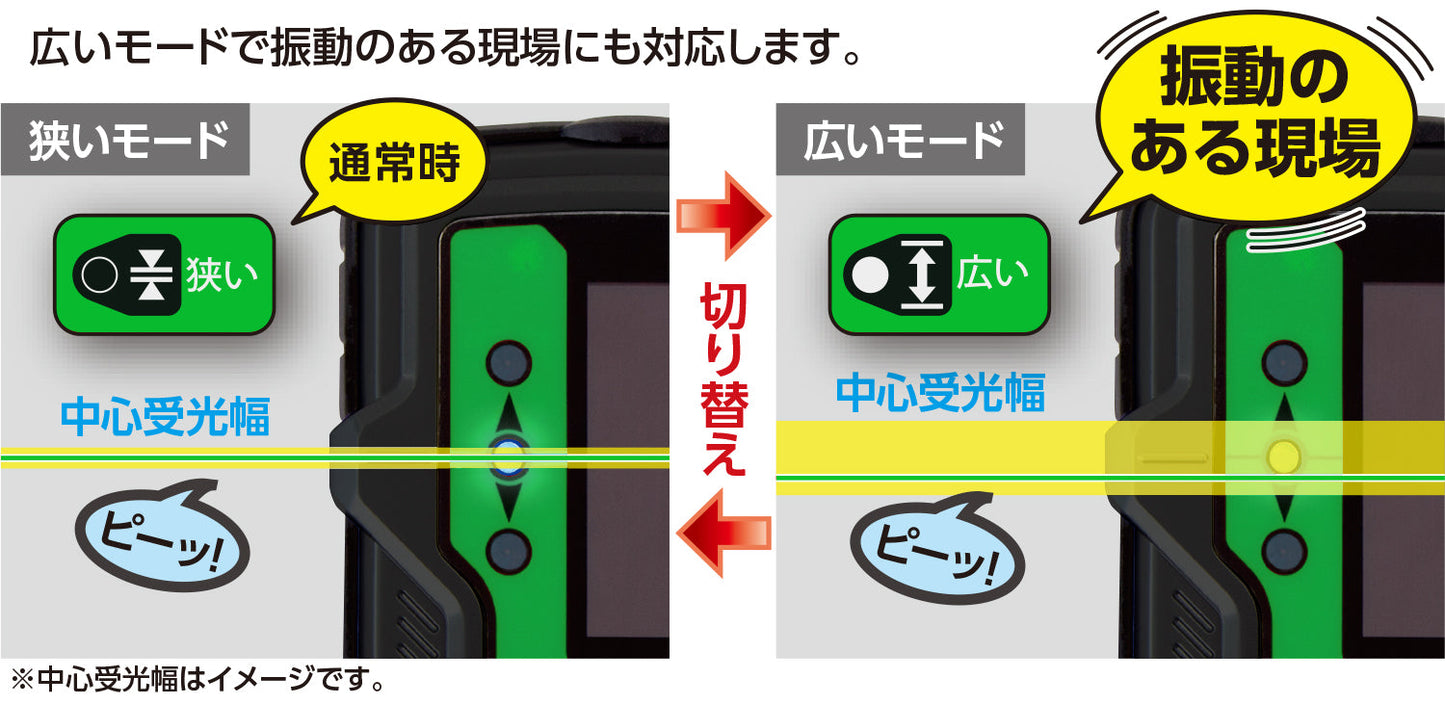 受光器　レーザーレシーバー　Ⅱ　Ｐｌｕｓ　グリーン用　ホルダー付　