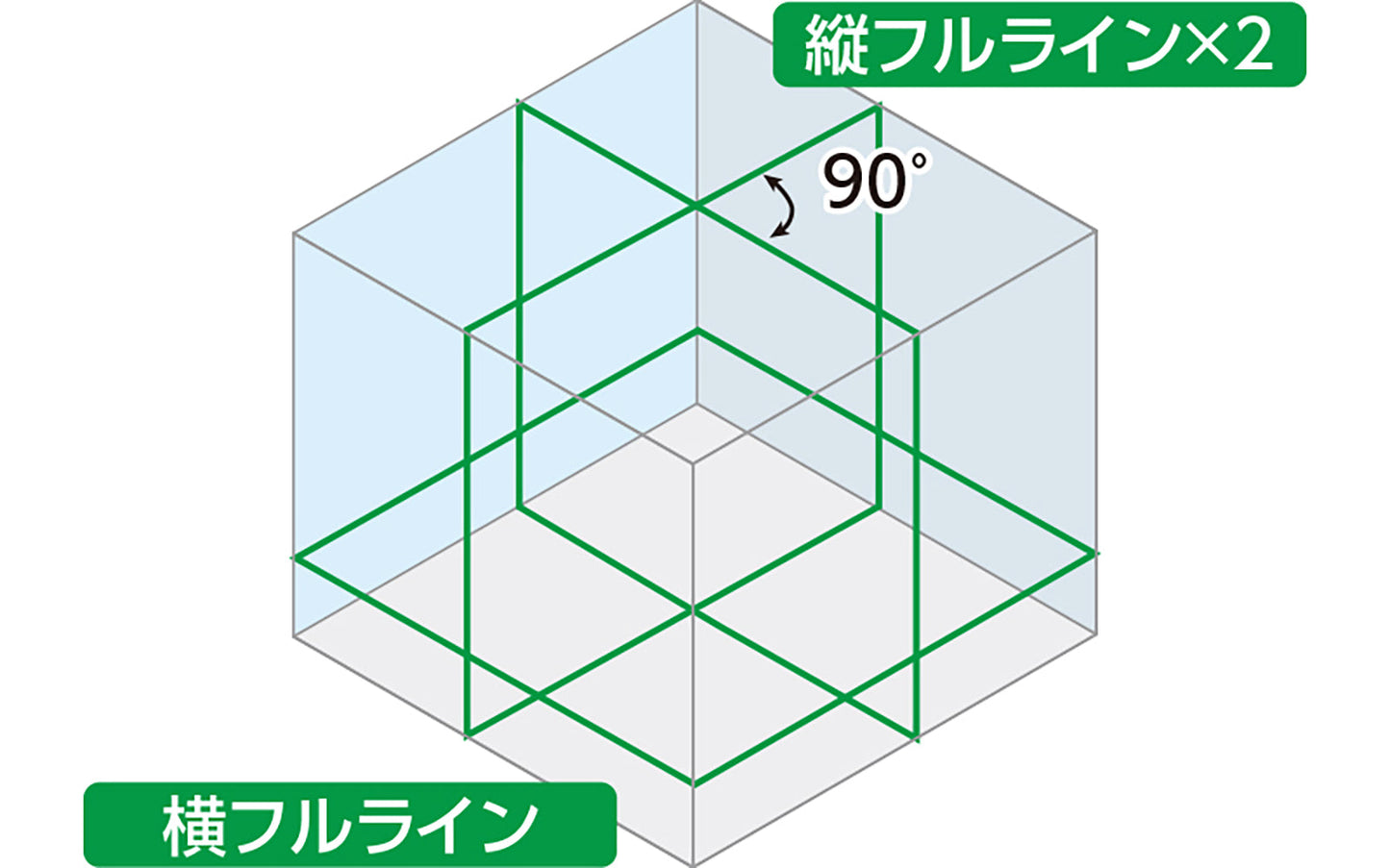 レーザーロボ　Ｘ　ｌｉｎｅ　グリーン　フルライン・地墨クロス　