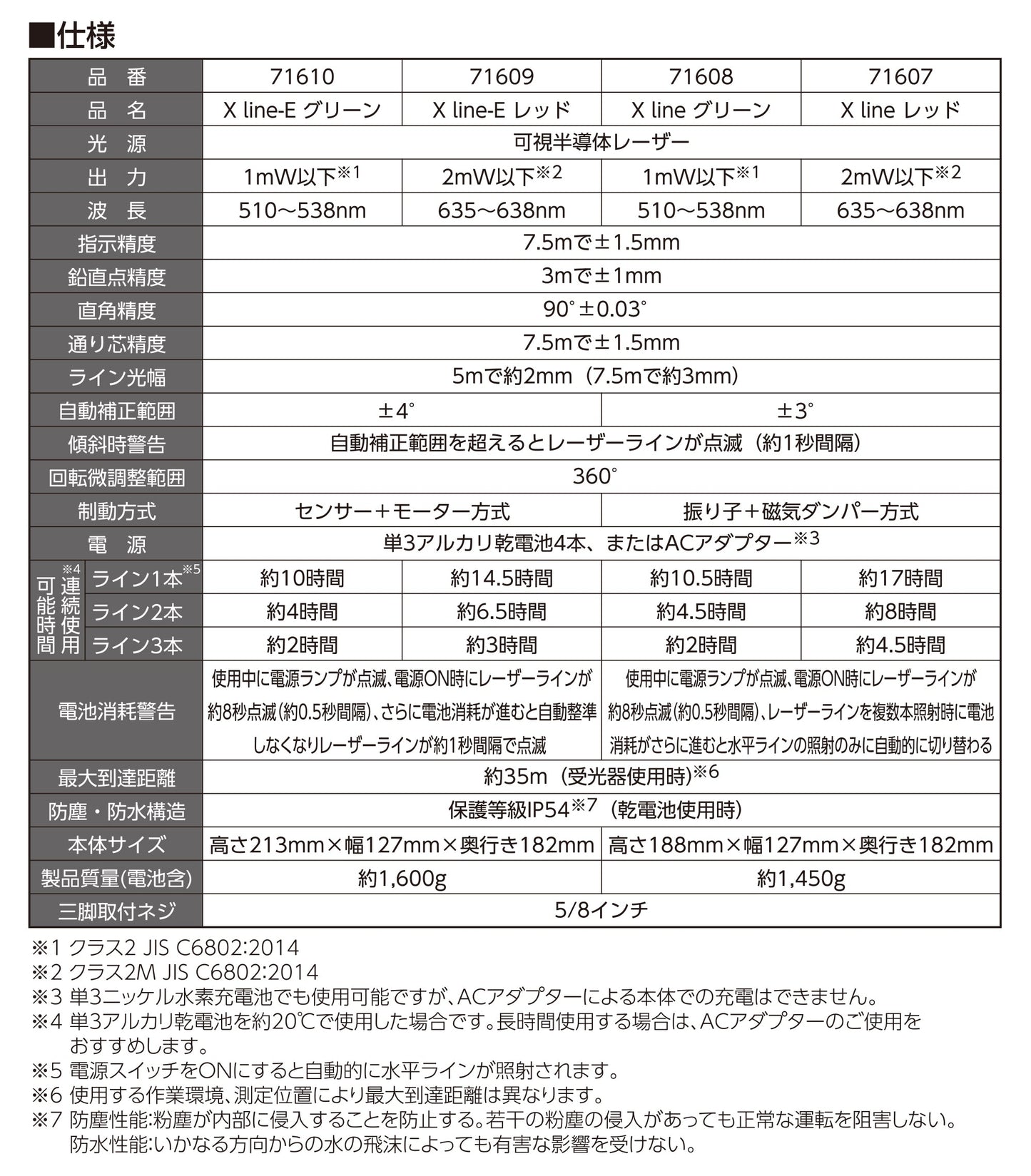 レーザーロボ　Ｘ　ｌｉｎｅ－Ｅ　レッド　フルライン・地墨クロス　　