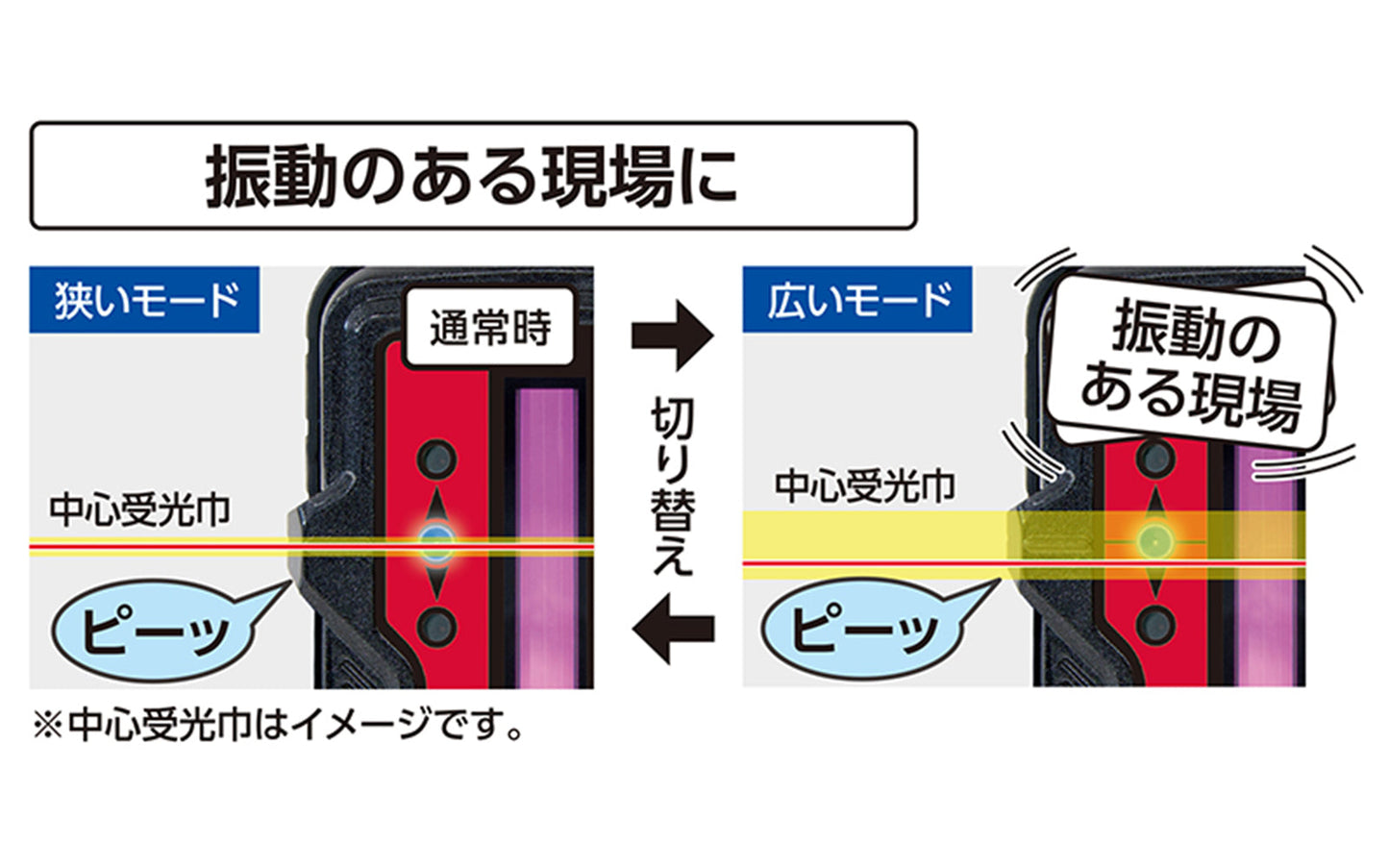 受光器　レーザーレシーバー　Ⅱ　Ｐｌｕｓ　高出力レッド用　ホルダー付