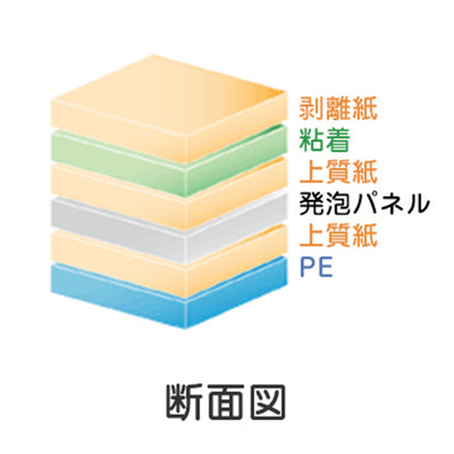 ＴＳプレミアムボード　５ｍｍ厚　（８００×１１００）　片面のり付き　２５枚