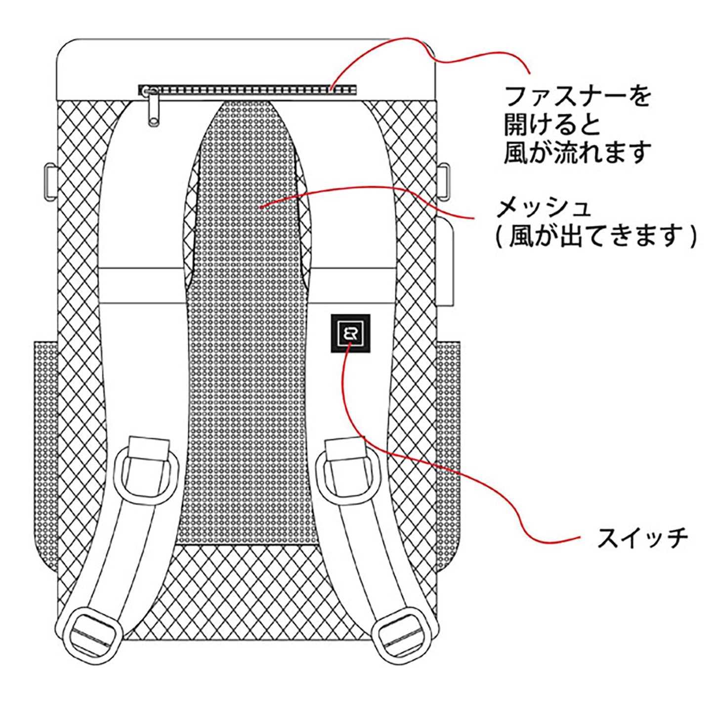 ＢＲ－２８３　７．４Ｖ胸スイッチ式用ファンユニット