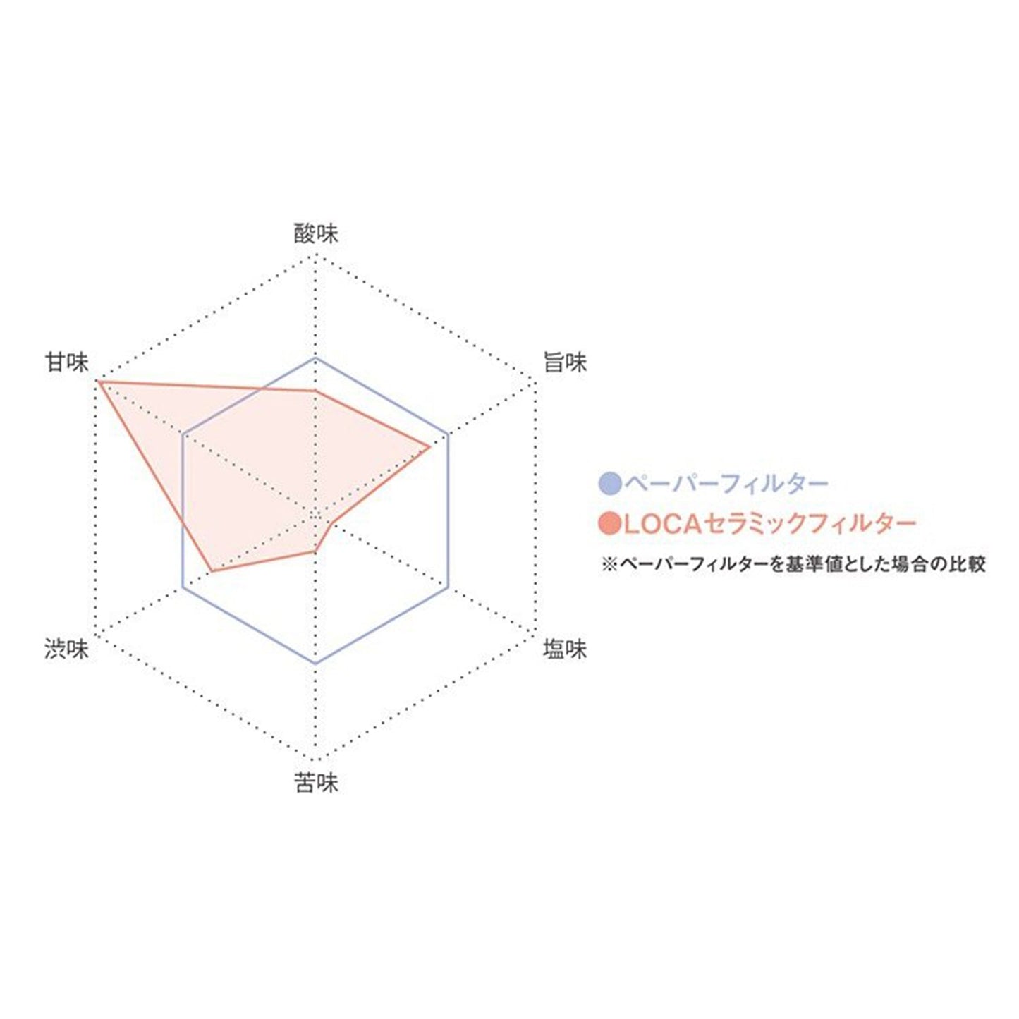 ＬＯＣＡ　セラミックフィルター　Ｖ　タイプ　レギュラー