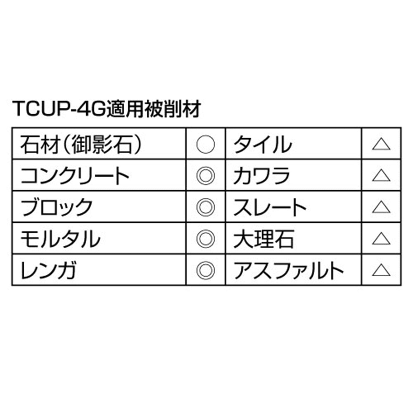 けずれるンジャー　コンクリート・ブロック研削用　ＴＣＵＰ－４Ｇ　　１０枚