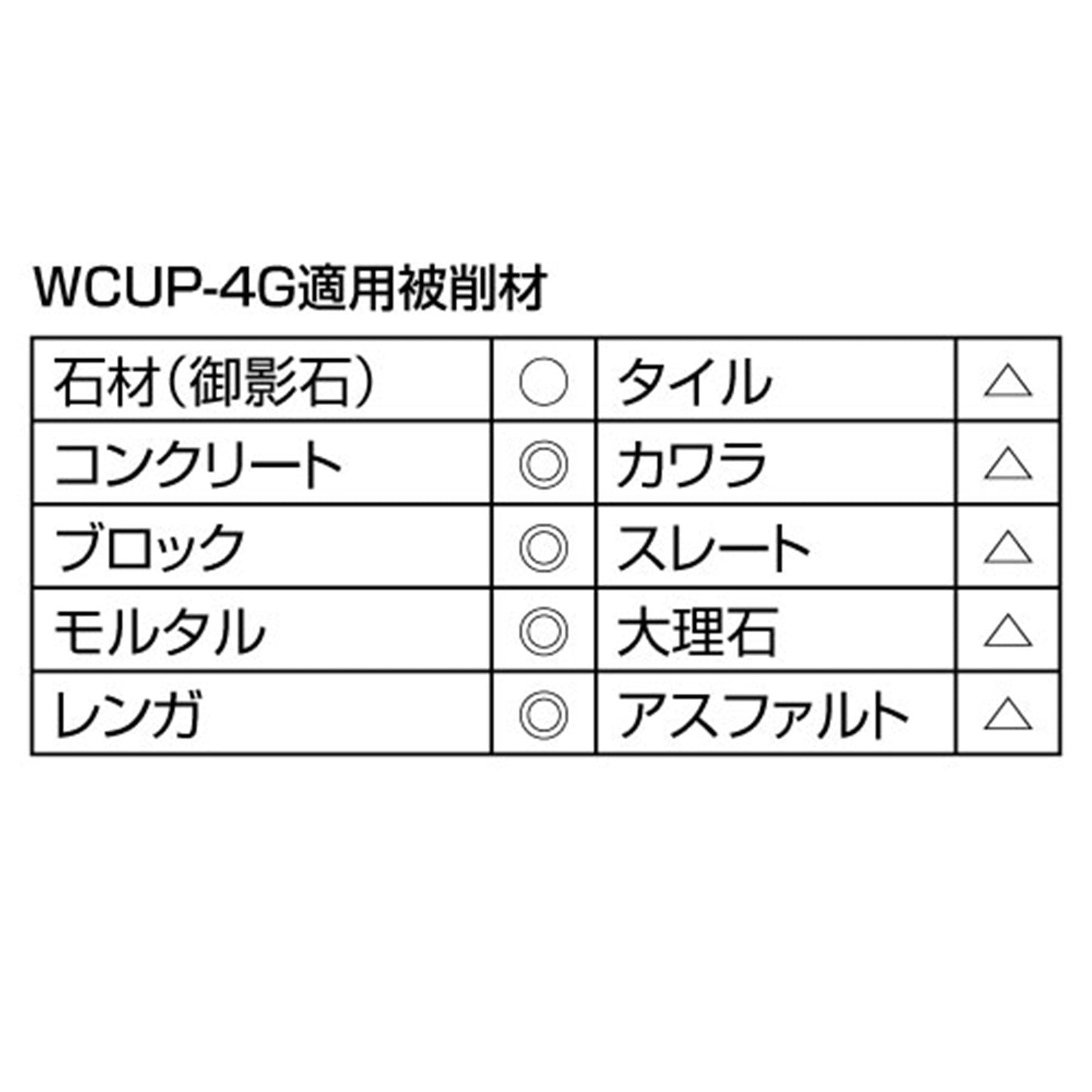 けずれるンジャー　コンクリート・ブロック研削用　ＷＣＵＰ－４Ｇ　　１０枚