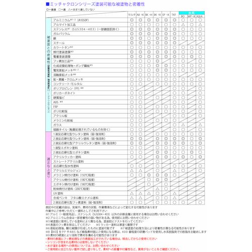 新品 ミッチャクロン マルチ 420ml 6本セット Amazon | 染めQ プライマー スプレー ミッチャクロン マルチ