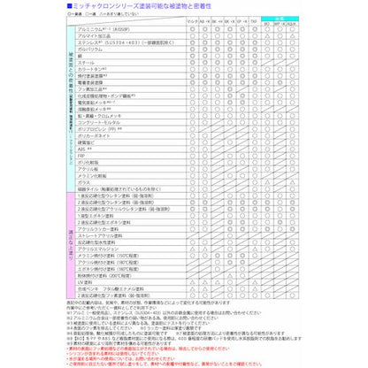 ミッチャクロン　ＢＫ・Ｘ　３．７Ｌ