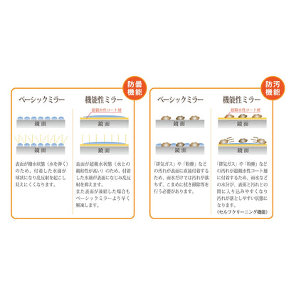 チタニアミラー　丸型　φ６００