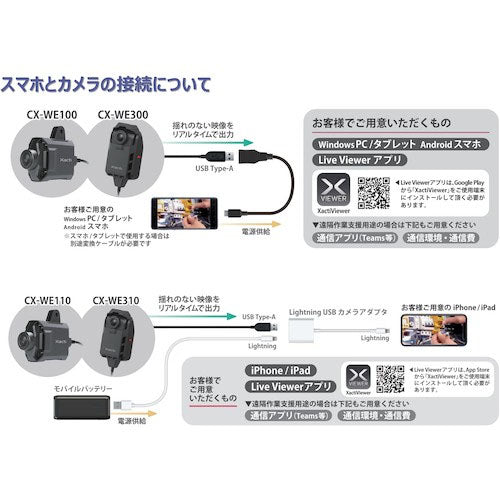 Ｘａｃｔｉ　ＣＸ－ＷＥ１００　［業務用ウェアラブルカメラ　頭部装着型　ＵＶＣ出力対応モデル］