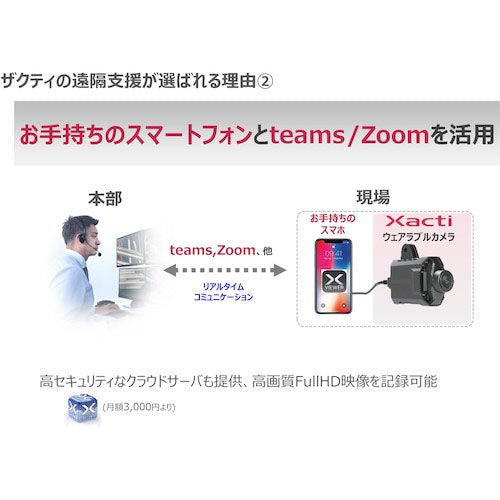Ｘａｃｔｉ　ＣＸ－ＷＥ３００　［業務用ウェアラブルカメラ　胸部装着型　ＵＶＣ出力対応モデル］