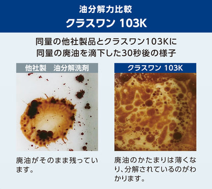 油分解洗剤　クラスワン１０３Ｋ　１０３Ｋ－Ｔ