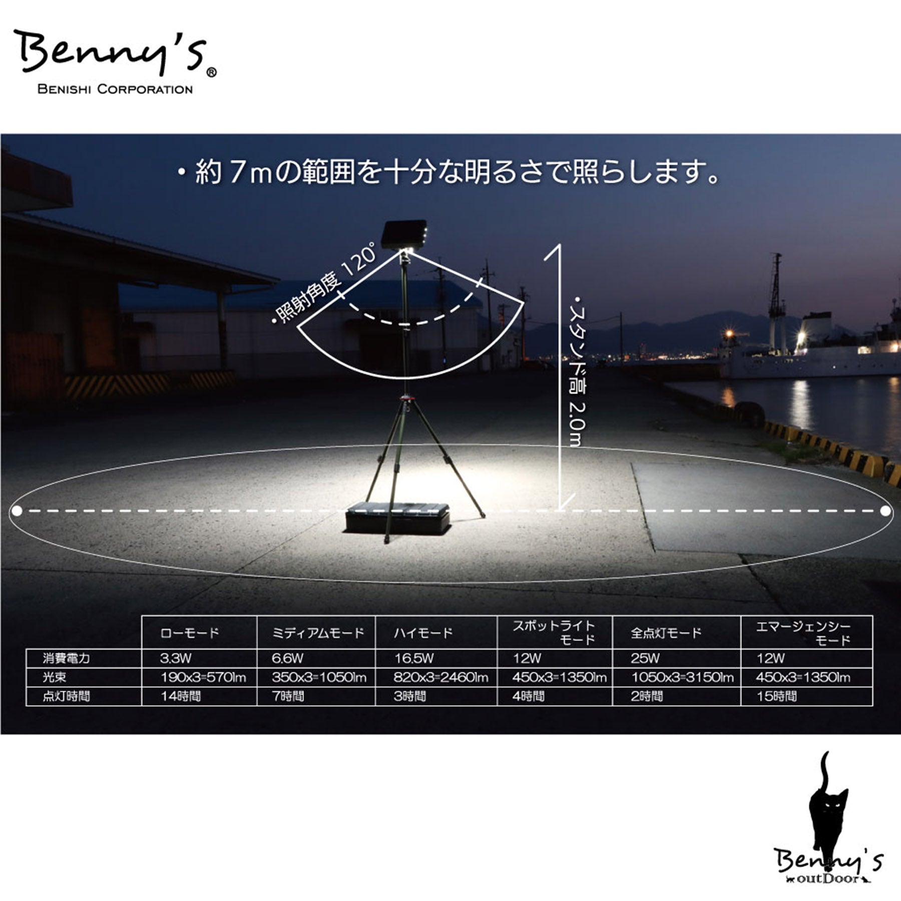 ユニオンライト ZKC－002G – GREEN CROSS-select 工事現場の