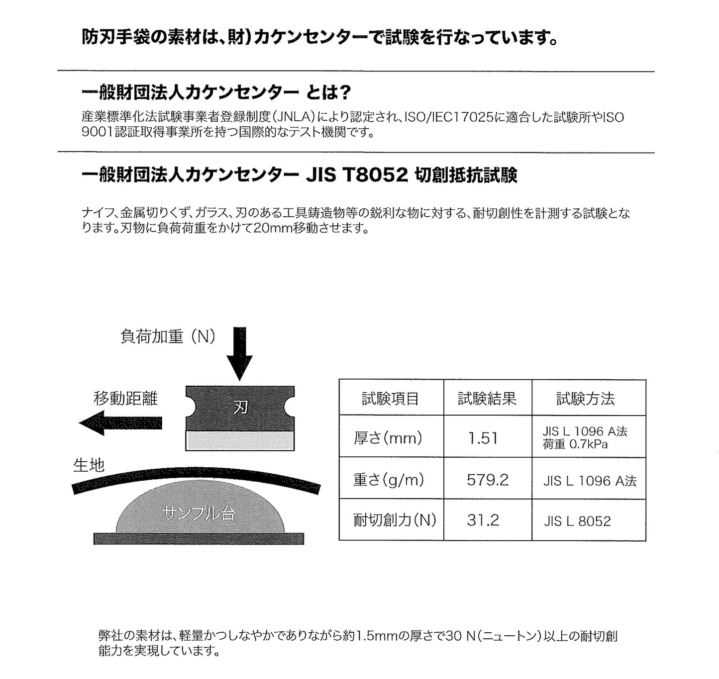 防刃ロング手袋　ポリカ入り