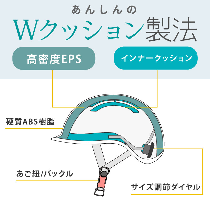 ヘルメット 自転車 衝撃吸収 軽量 CE安全認証 頭にフィット 洗える ブラック