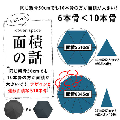 晴雨兼用日傘 完全遮光UPF50PA＋ 耐風 ４段 メンズ おしゃれ ブラック