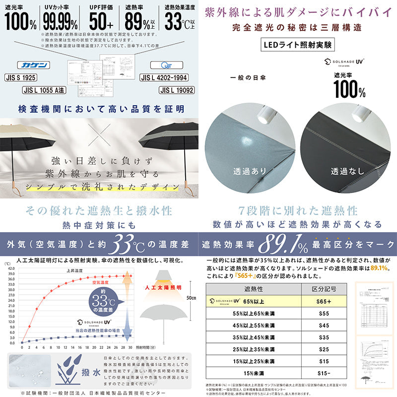 日傘 晴雨兼用 自動開閉 2段 UPF50+完全遮光  耐風 木目調 スキン