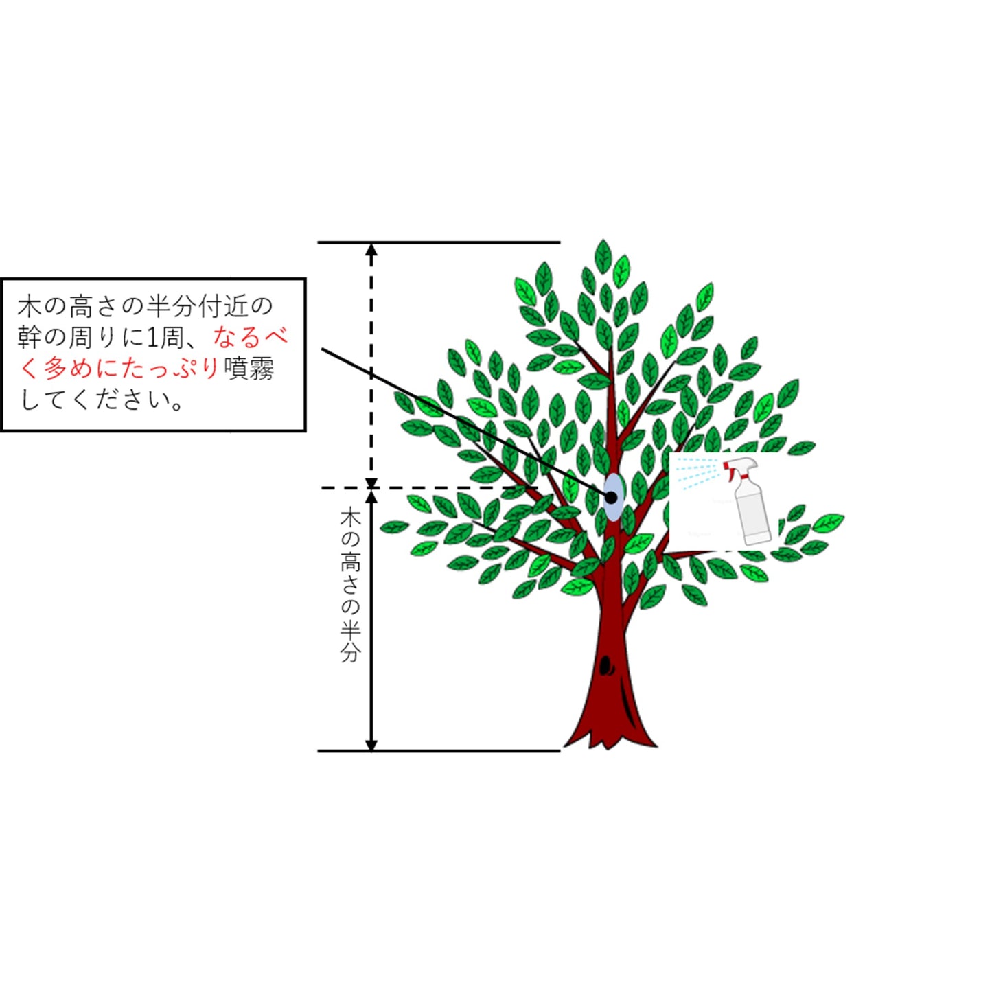 鳥さん避けテク　スプレー４L