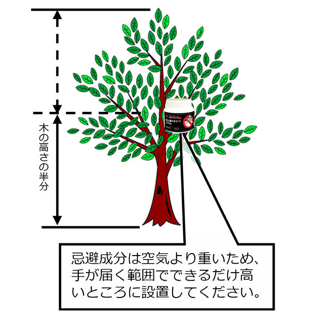 鳥さん避けテク　カプセル１４０g