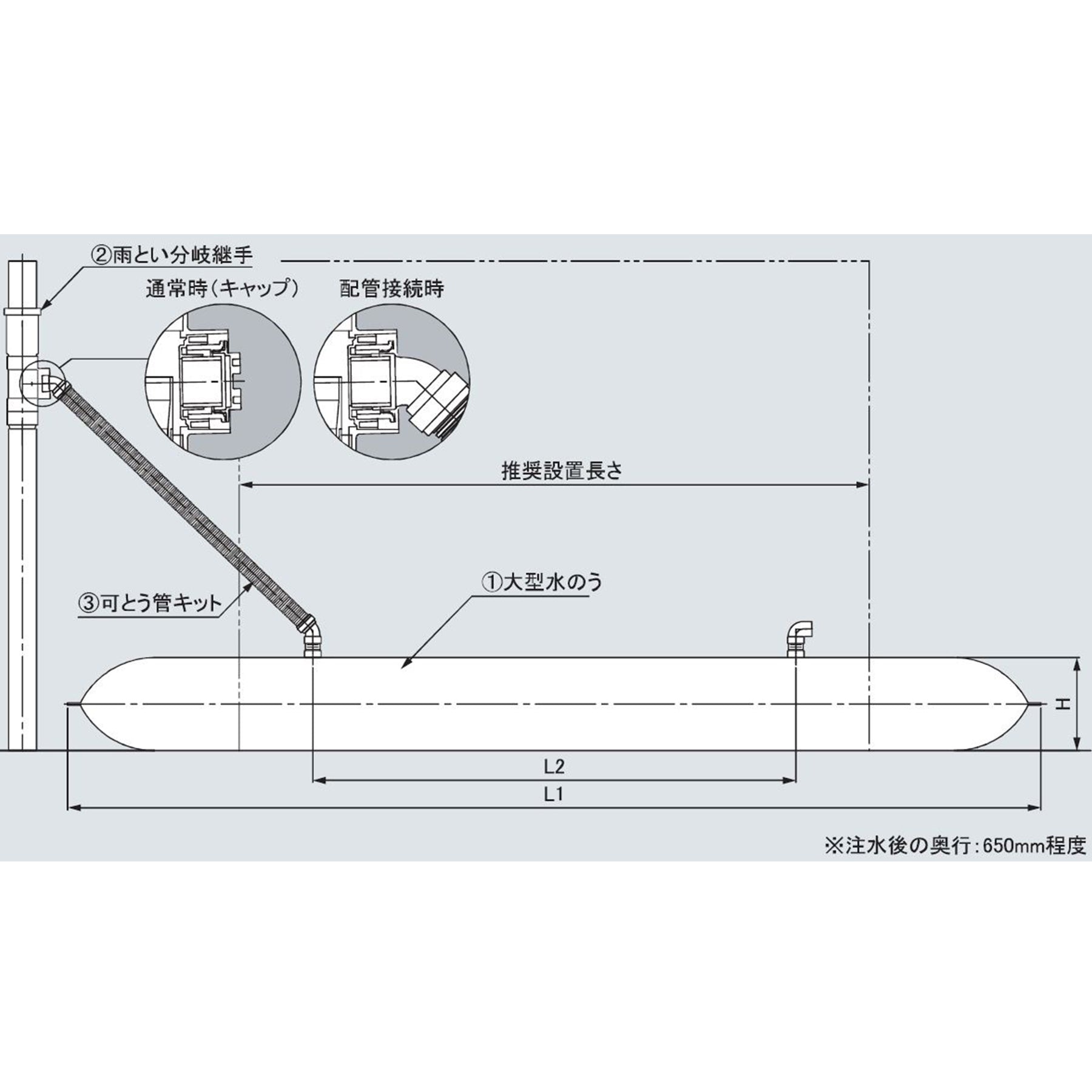 雨とい分岐継手 100 – GREEN CROSS-select 工事現場の安全
