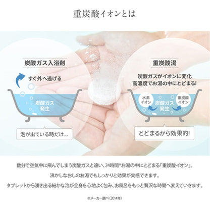 Ｈｏｔ　Ｂｕｂｂｌｅ　ＰＲＯ　重炭酸入浴剤　肩こり　冷え症　温活　２１錠入り