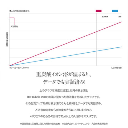 Ｈｏｔ　Ｂｕｂｂｌｅ　ＰＲＯ　重炭酸入浴剤　肩こり　冷え症　温活　２１錠入り