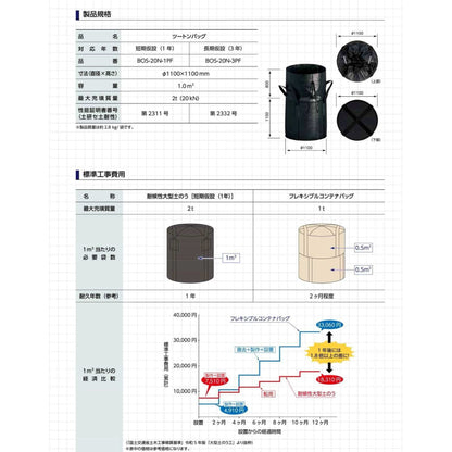 新基準適合　耐候性大型土のう　ツートンバッグ　３年対応　５袋セット　ＢＯＳ－２０Ｎ－３ＰＦ