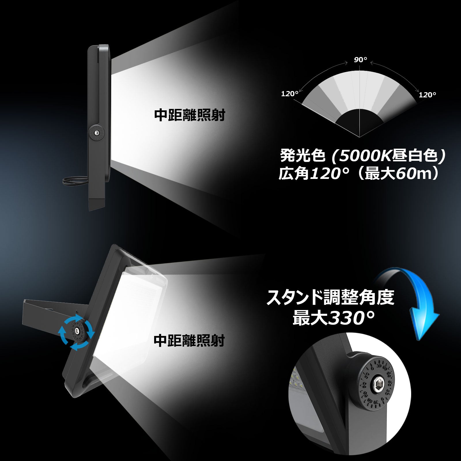 LED投光器 480W 76800LM 高効率 中~長距離照射 LED投光器 480W 76800LM 高効率 中~長距離照射