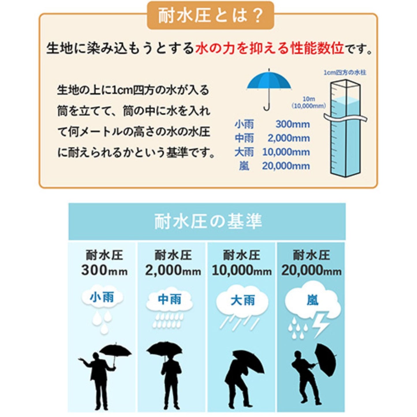 ひし形タープテント　１～３人用　丈夫　防水　収納袋付　簡易テント　アウトドア用品