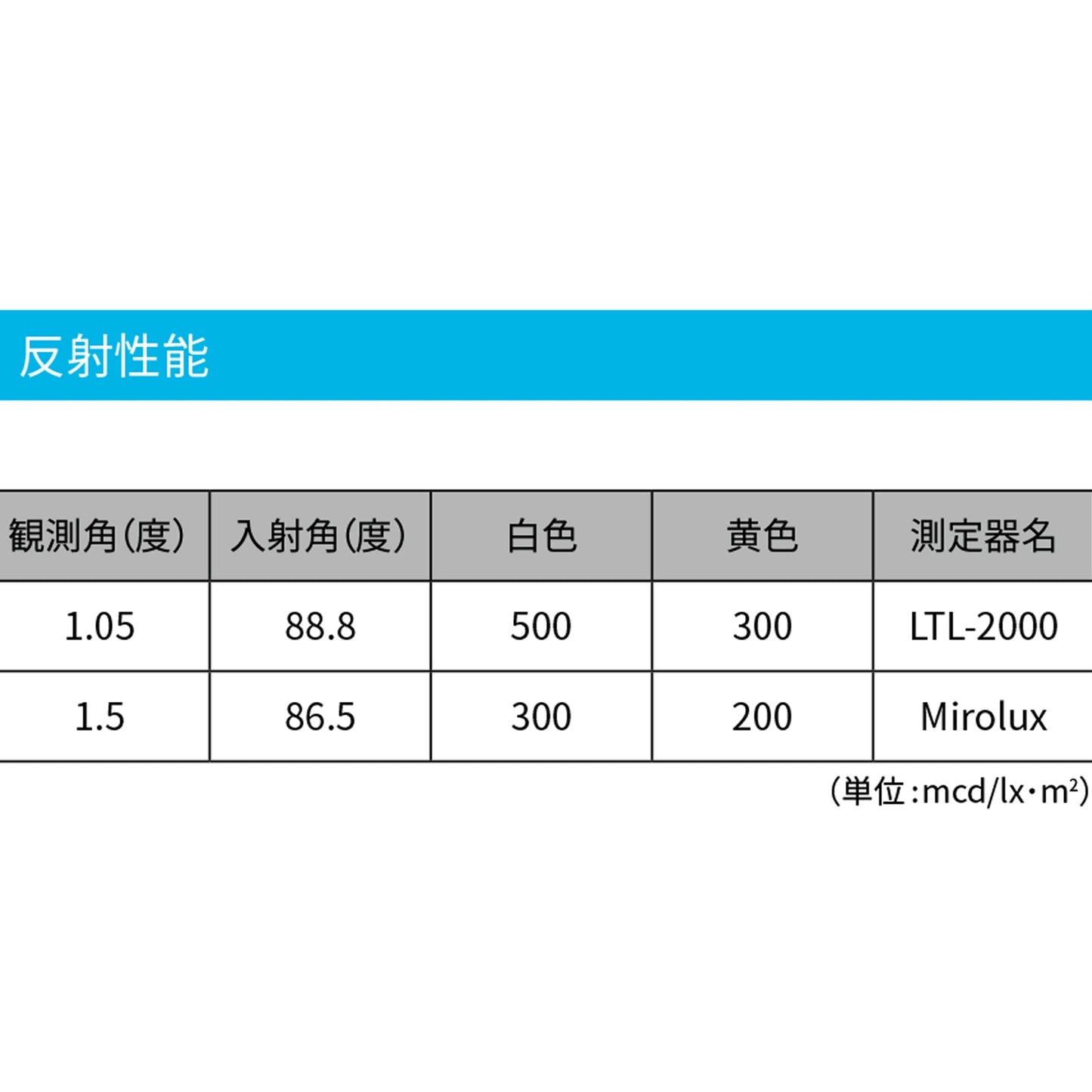３Ｍ　路面標示材　ＮＣＶ００１４Ａ　１００ｘ４５．７　黄
