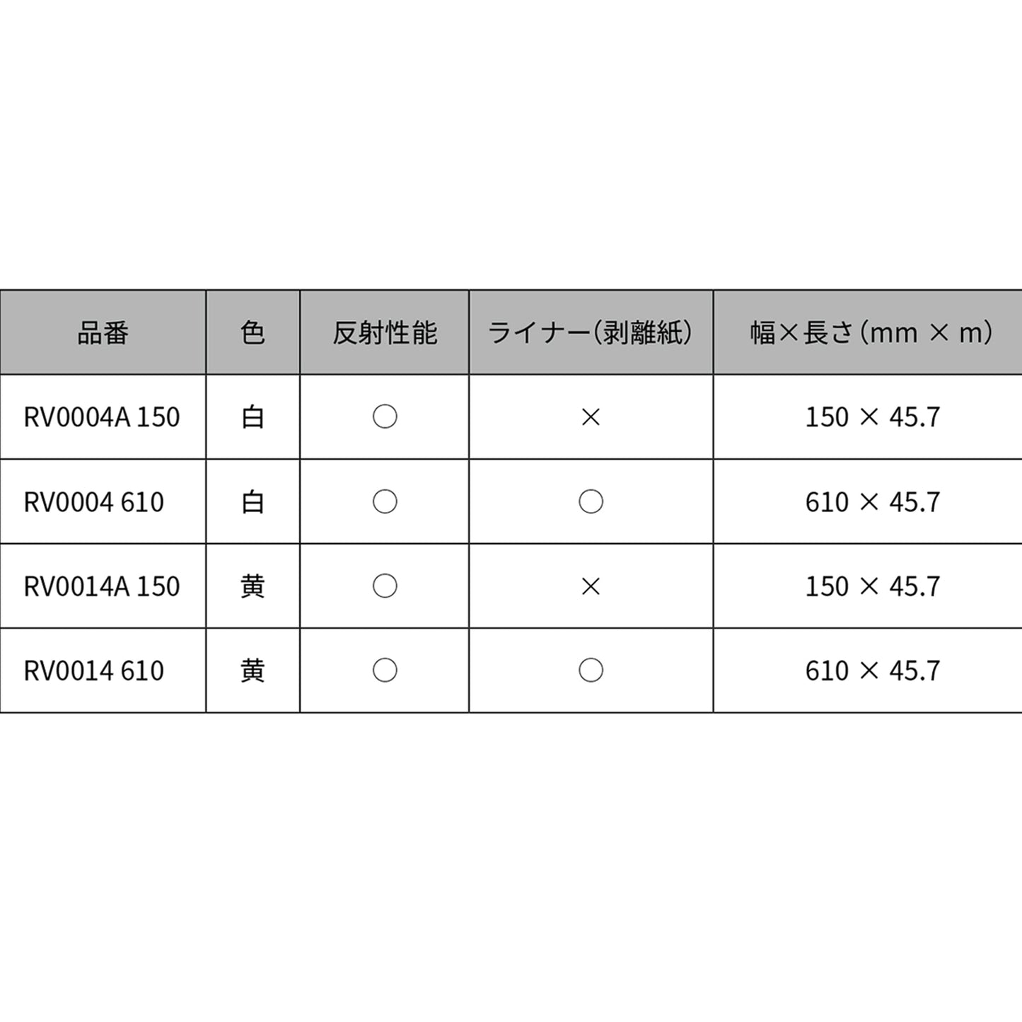 スコッチレーン黄　１５０㎜×４５．７ｍ　ＲＶ－００１４