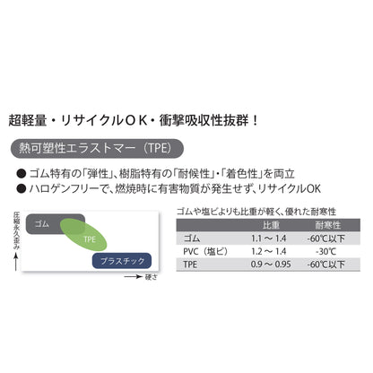 ネオコーナー　当板焼き付けと部品付き　ＮＣＬ－３５　ビスタイプ　長さ１ｍ　黄