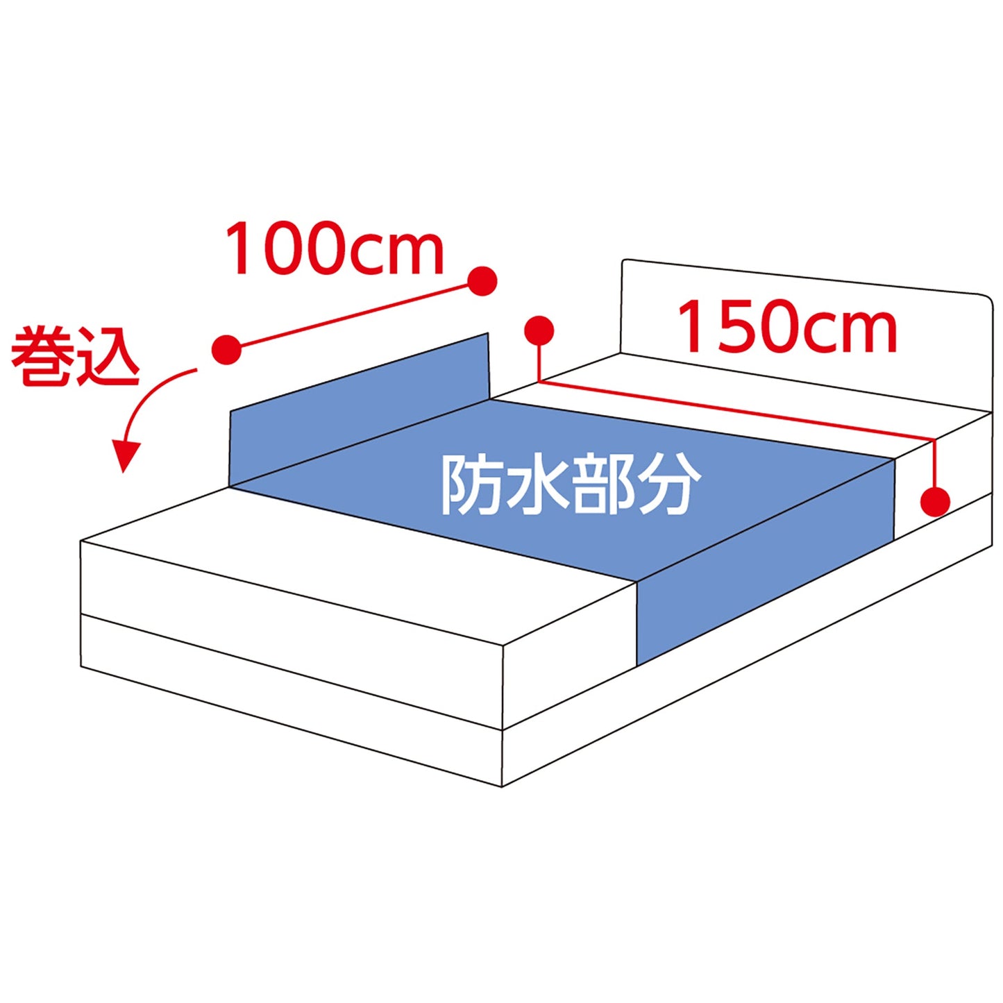 綿パイル防水シーツ（２枚組）（大）綿１００％　防水加工　洗濯機ＯＫ　介護　ＣＲ